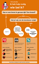 Infographic